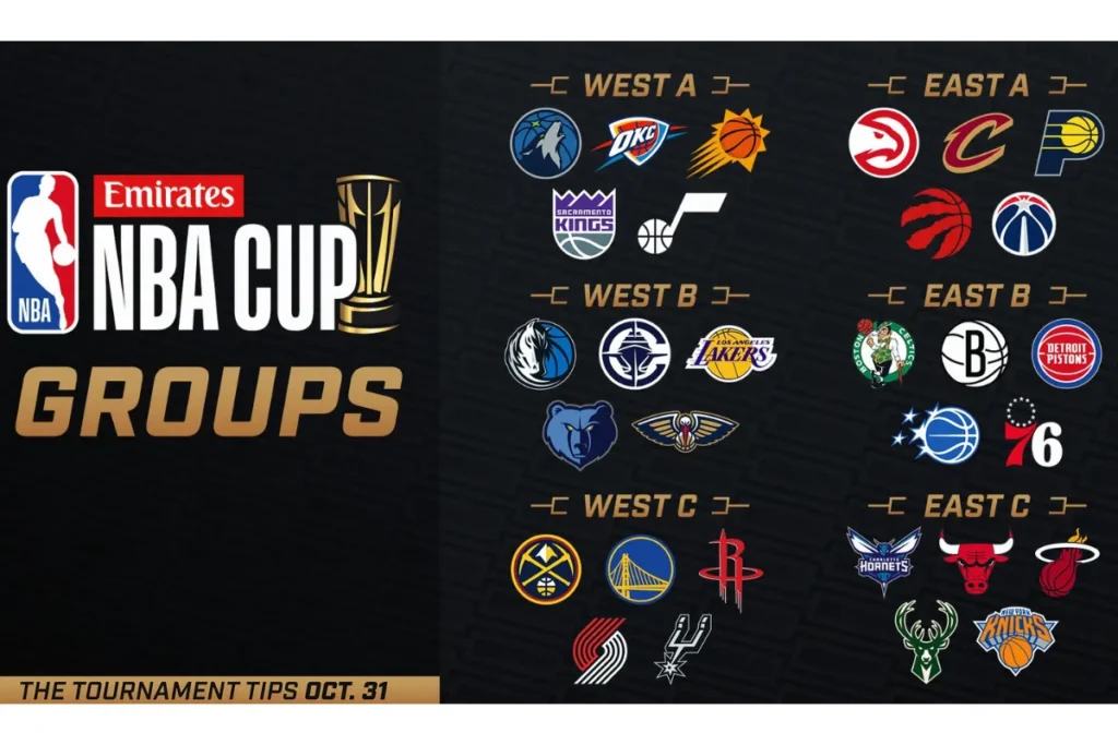 NBA CUP 雖然不受矚目，卻已經慢慢轉變成年輕球員的一個小里程碑