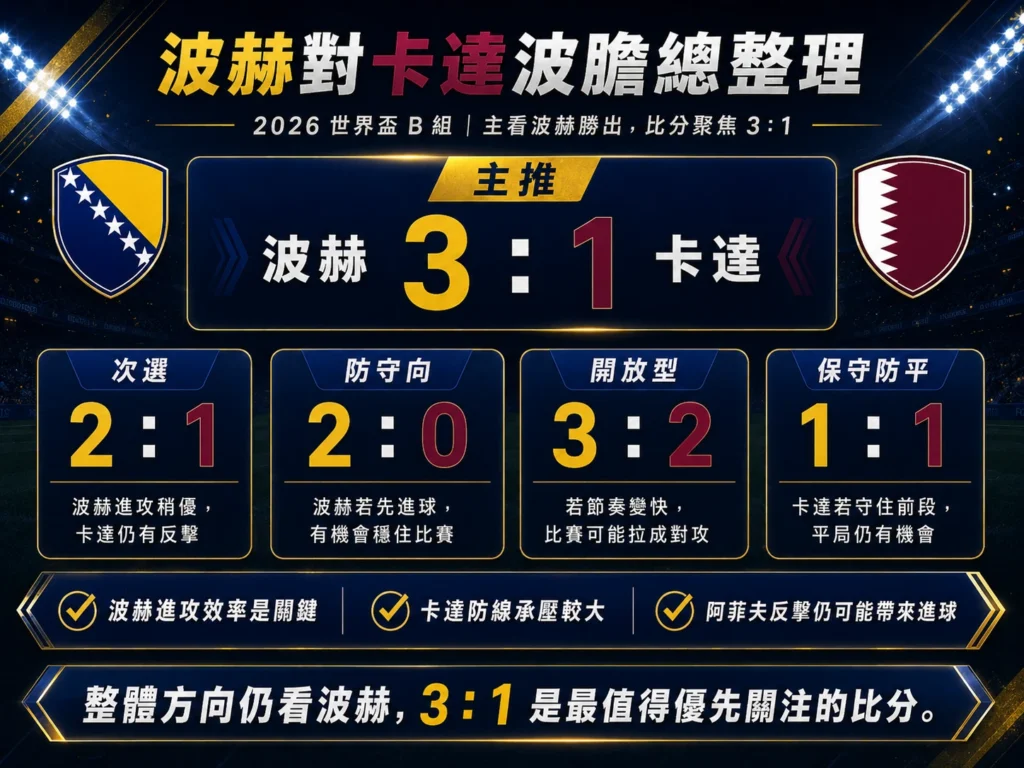 波赫對卡達波膽整理,主看波赫 3 比 1,整體方向偏向波赫勝出。