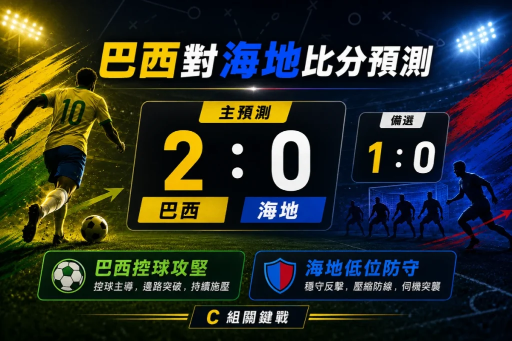 巴西對海地比分預測，主看巴西 2 比 0 取勝，備選比分 1 比 0。