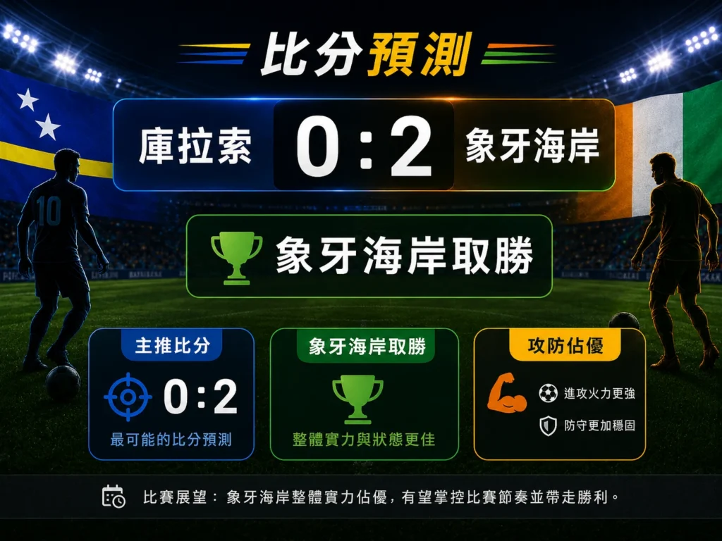 庫拉索對象牙海岸比分預測,主看象牙海岸 2 比 0 取勝。