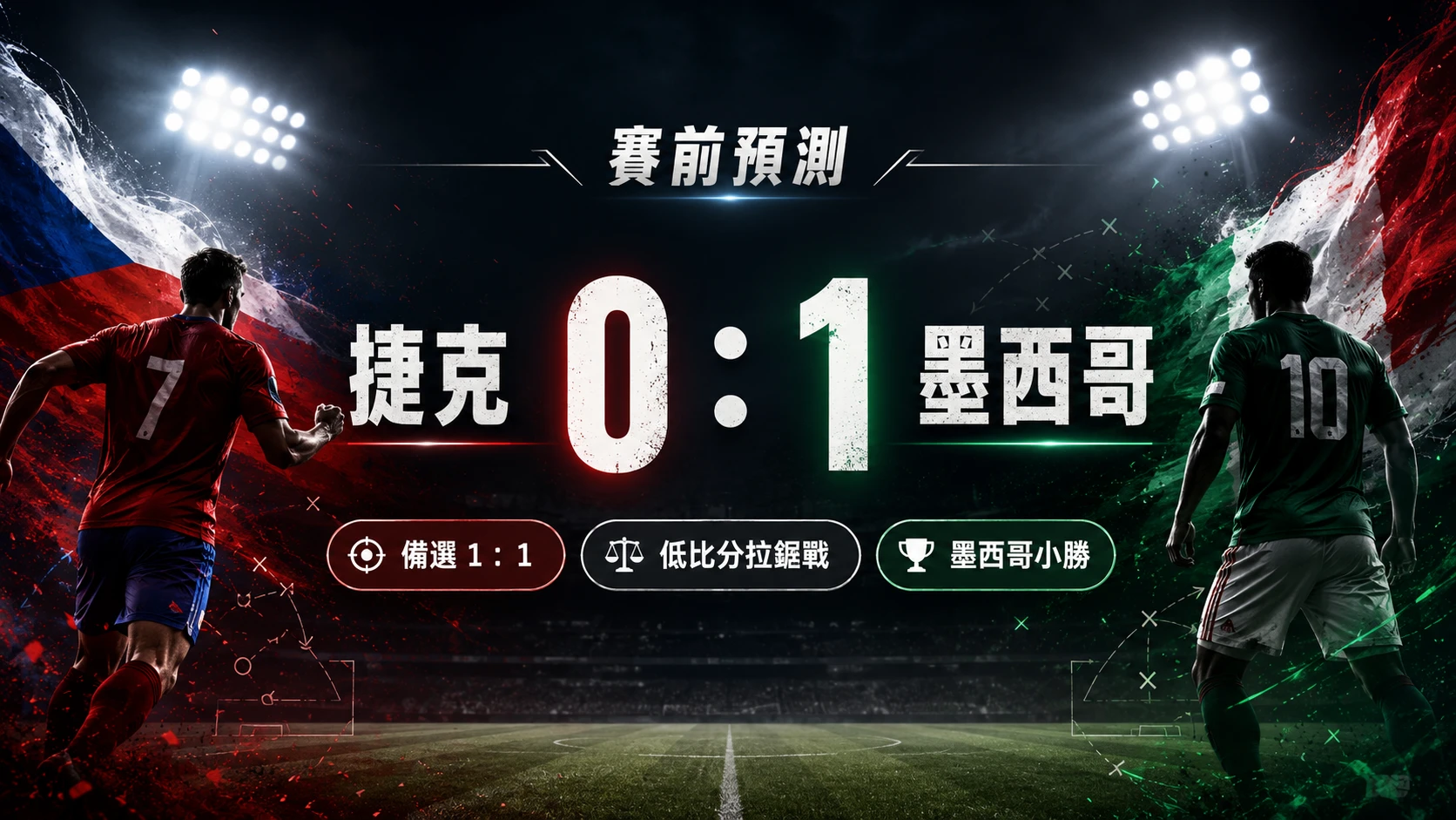 捷克對墨西哥賽前預測,低比分拉鋸戰,主看墨西哥 1 比 0 小勝。