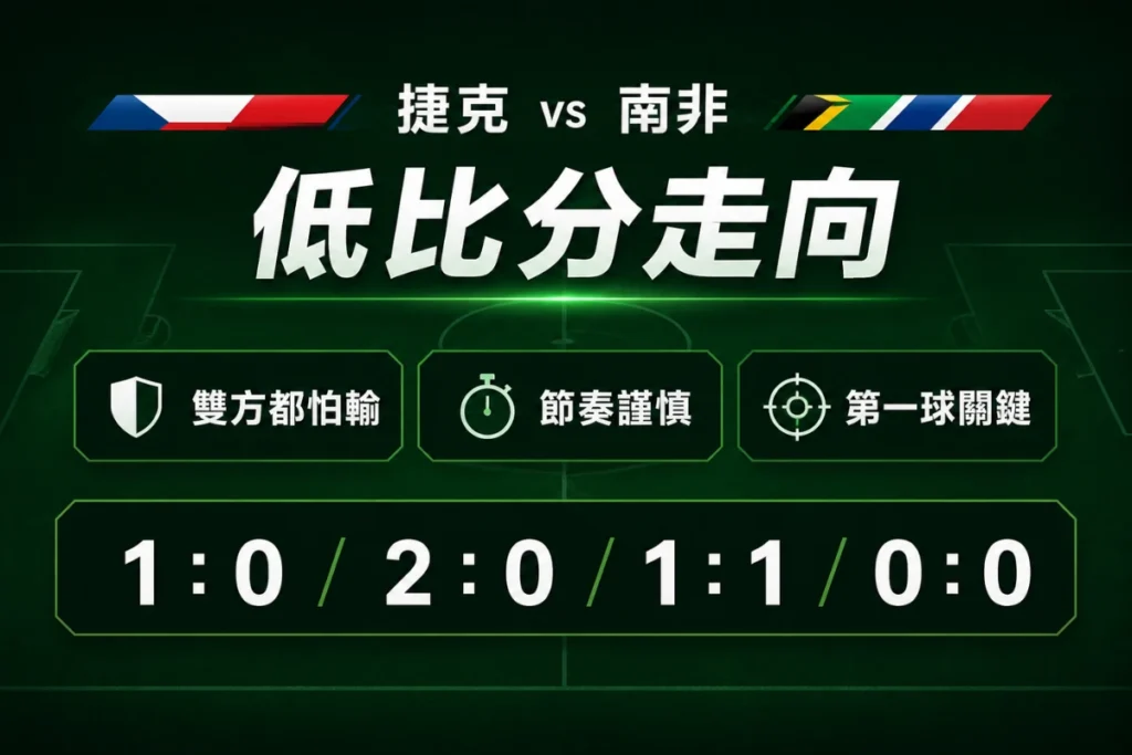捷克 vs 南非低比分走向分析，整理 1 比 0、2 比 0、1 比 1 與 0 比 0 可能。
