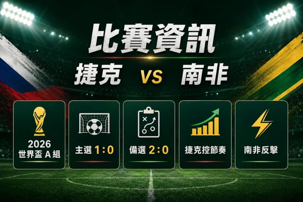 捷克 vs 南非比賽資訊，整理 A 組搶分戰與 1 比 0、2 比 0 預測方向。