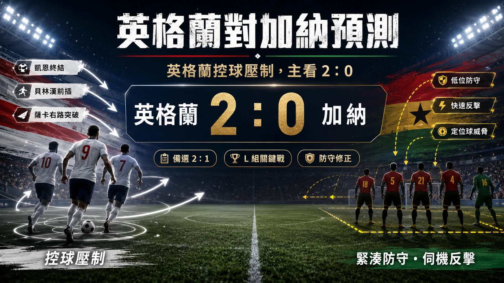 英格蘭對加納賽前預測,主看英格蘭 2 比 0,備選英格蘭 2 比 1。