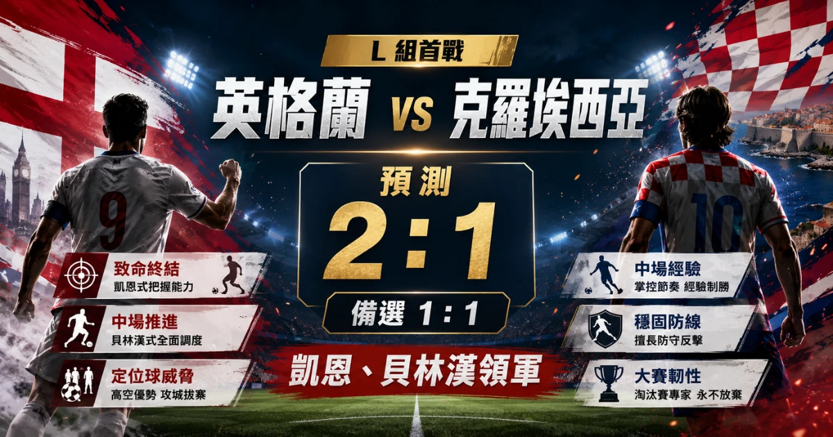 英格蘭 vs 克羅埃西亞預測,凱恩與貝林漢領軍,主看英格蘭 2 比 1 小勝。