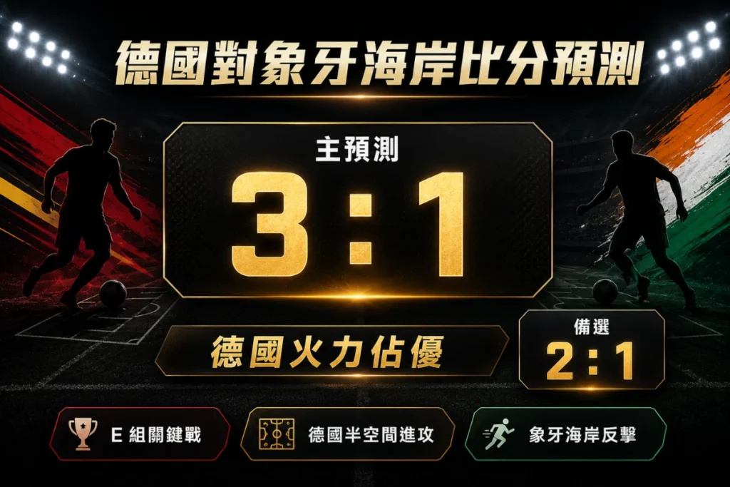 德國對象牙海岸比分預測,主看德國 3 比 1 取勝,備選比分 2 比 1。