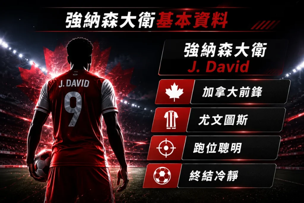 強納森大衛基本資料，加拿大前鋒 J. David 目前效力尤文圖斯。