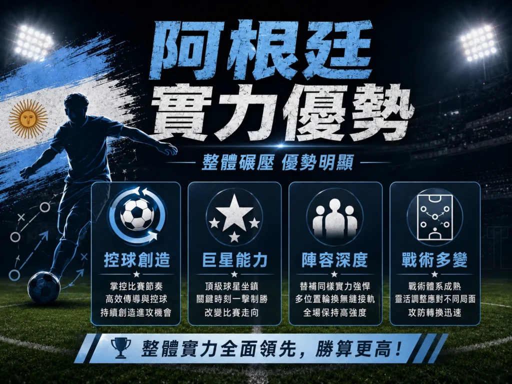 阿根廷實力優勢分析,整理控球創造、巨星能力、陣容深度與戰術多變。