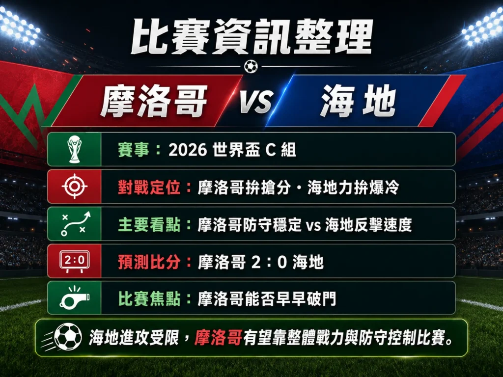 摩洛哥對海地比賽資訊,整理比賽時間、地點、轉播平台與賽事看點。