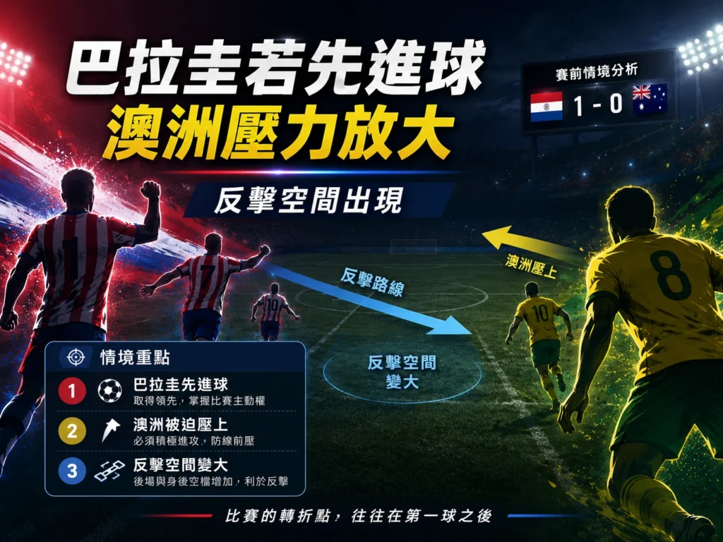 巴拉圭若先進球,澳洲壓力放大並可能留下反擊空間。