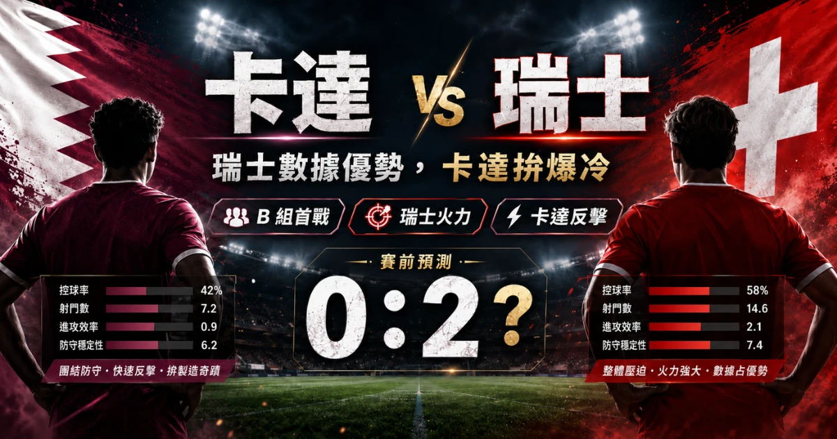 卡達 vs 瑞士賽前預測,整理 B 組首戰看點、瑞士數據優勢與比分預測。