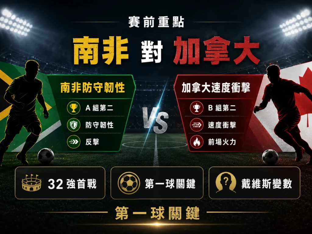 南非對加拿大賽前重點,分析南非防守韌性、加拿大速度衝擊與第一球關鍵。