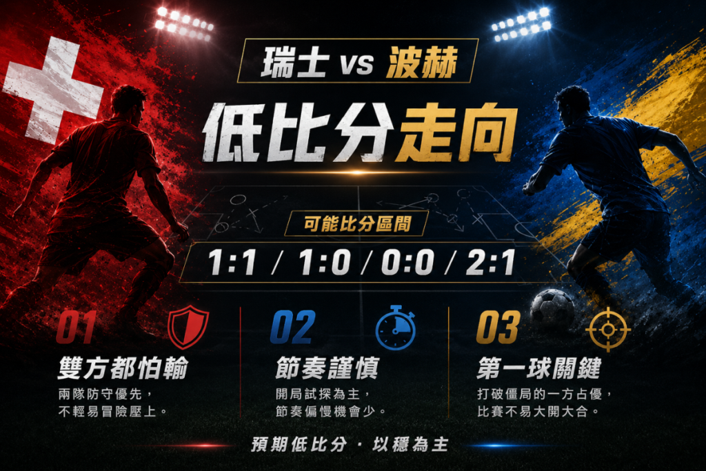 瑞士 vs 波赫低比分走向分析，整理 1 比 1、1 比 0、0 比 0 與 2 比 1 可能。