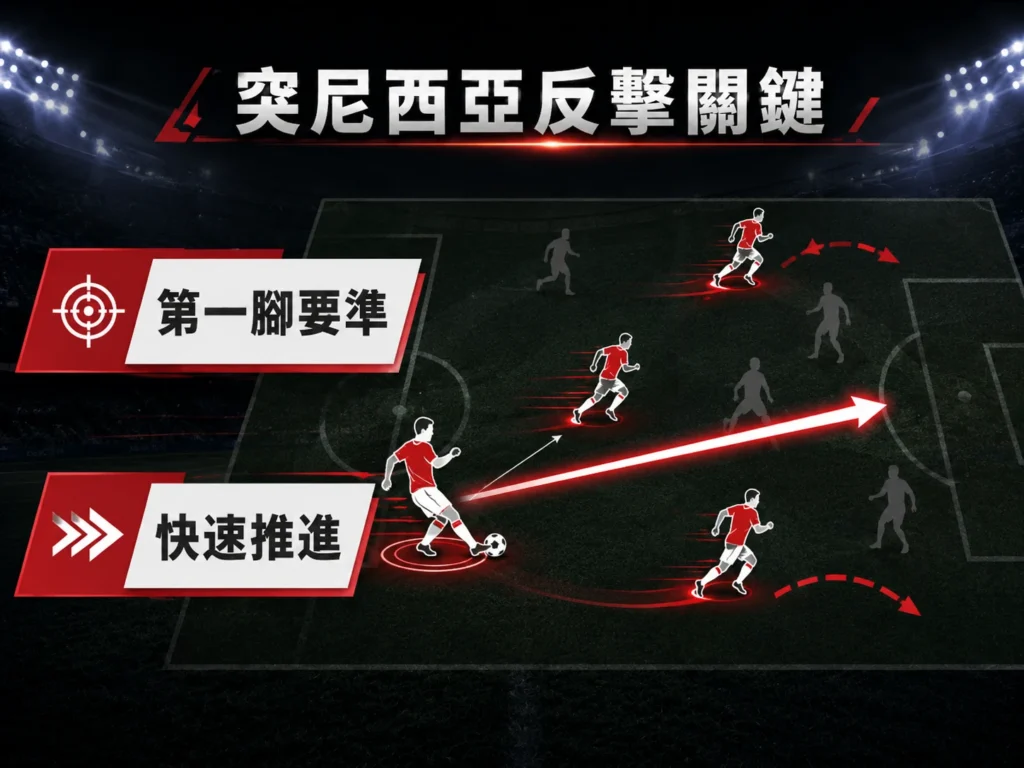 突尼西亞反擊關鍵,第一腳傳球與快速推進決定進攻效率。