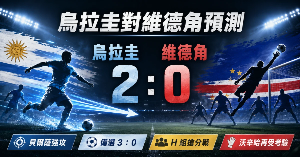 烏拉圭對維德角賽前預測,主看烏拉圭 2 比 0 取勝,備選 3 比 0。