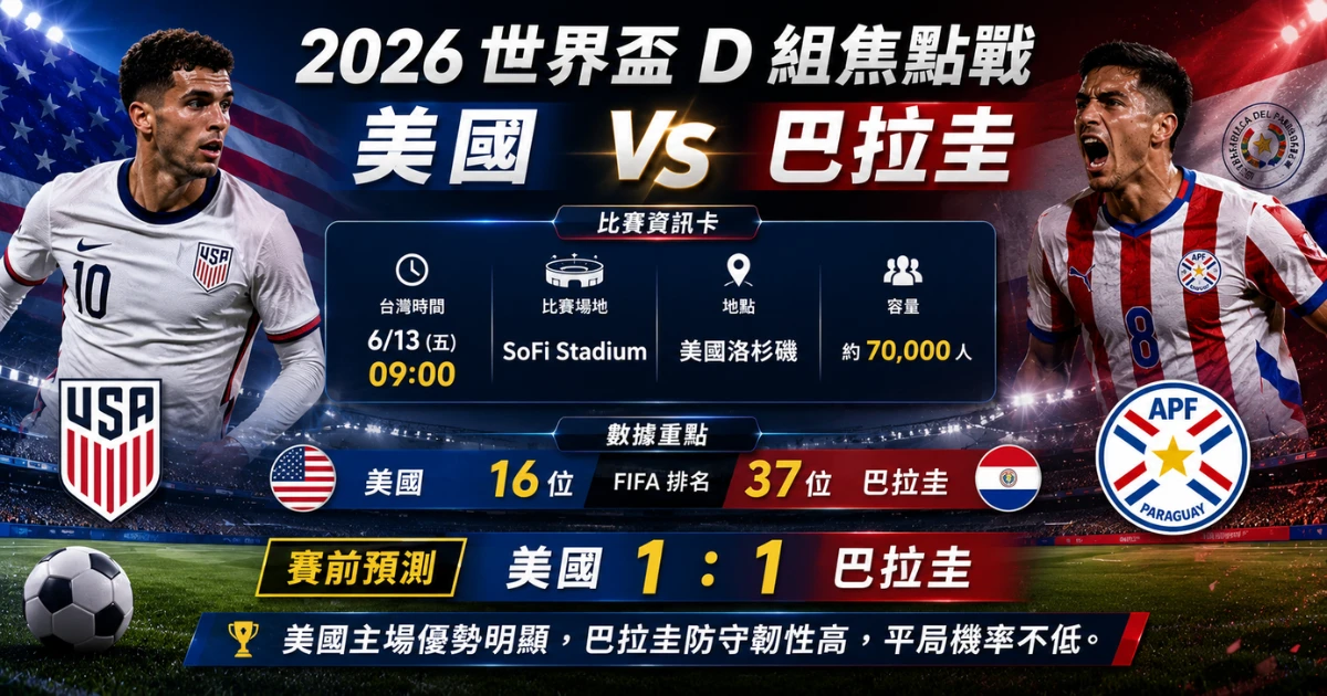 美國 vs 巴拉圭賽前預測,整理比賽時間、FIFA 排名、歷史交鋒與比分預測。