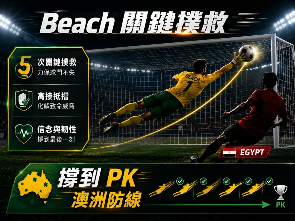 Beach 關鍵撲救守住澳洲防線,將比賽拖入 PK 大戰。