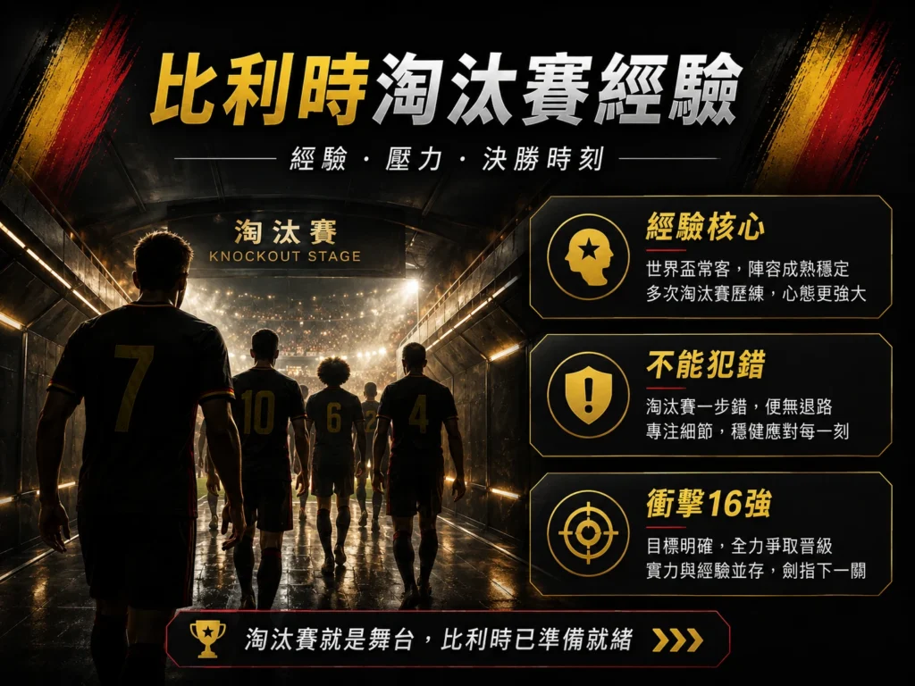 比利時淘汰賽經驗，介紹淘汰賽壓力、不能犯錯與衝擊16強。