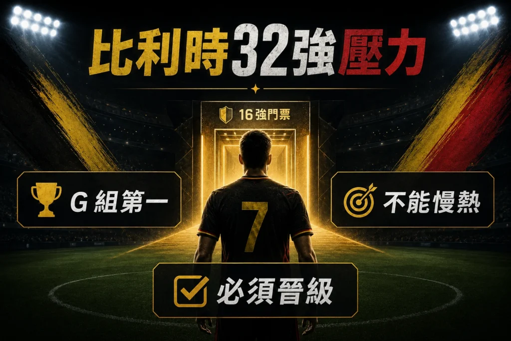 比利時32強壓力，介紹小組第一、必須晉級與淘汰賽不能慢熱。