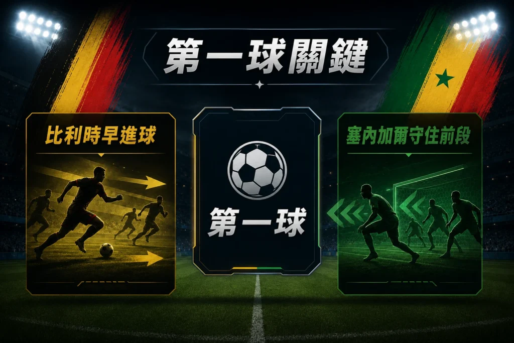 第一球關鍵，說明比利時早進球與塞內加爾守住前段的比賽走向。