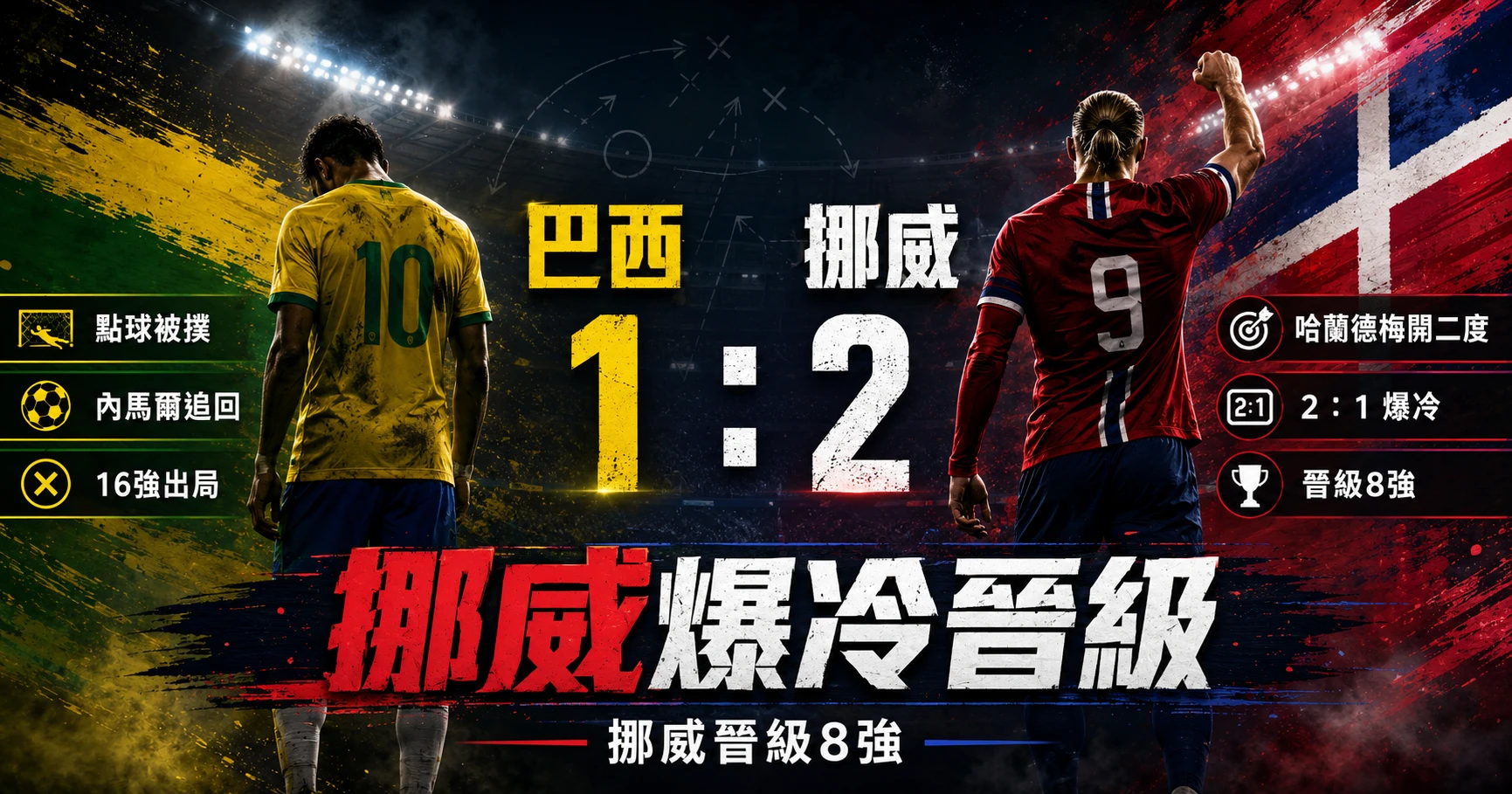 巴西對挪威賽後精選圖，主打挪威 2：1 爆冷擊敗巴西並晉級8強。