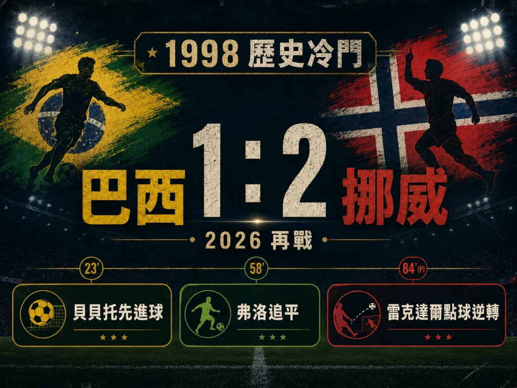 1998年巴西對挪威歷史冷門回顧，挪威 2：1 逆轉巴西。
