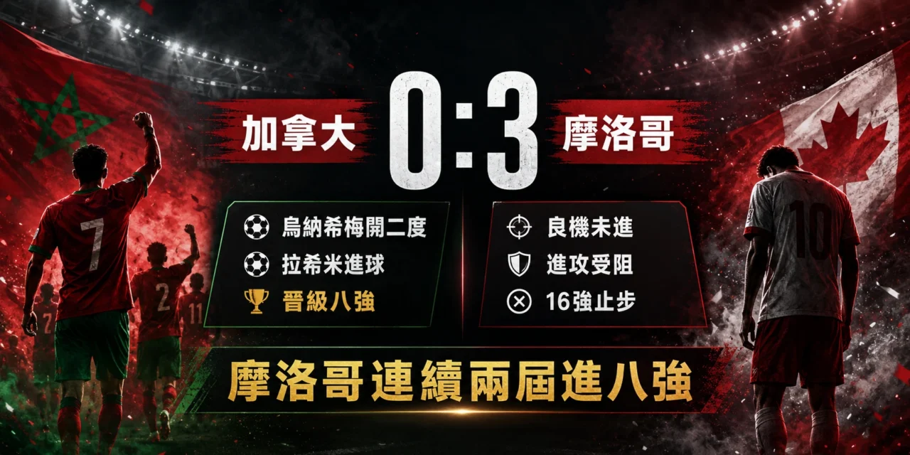 加拿大對摩洛哥賽後分析：烏納希梅開二度，摩洛哥 3：0 晉級世界盃八強