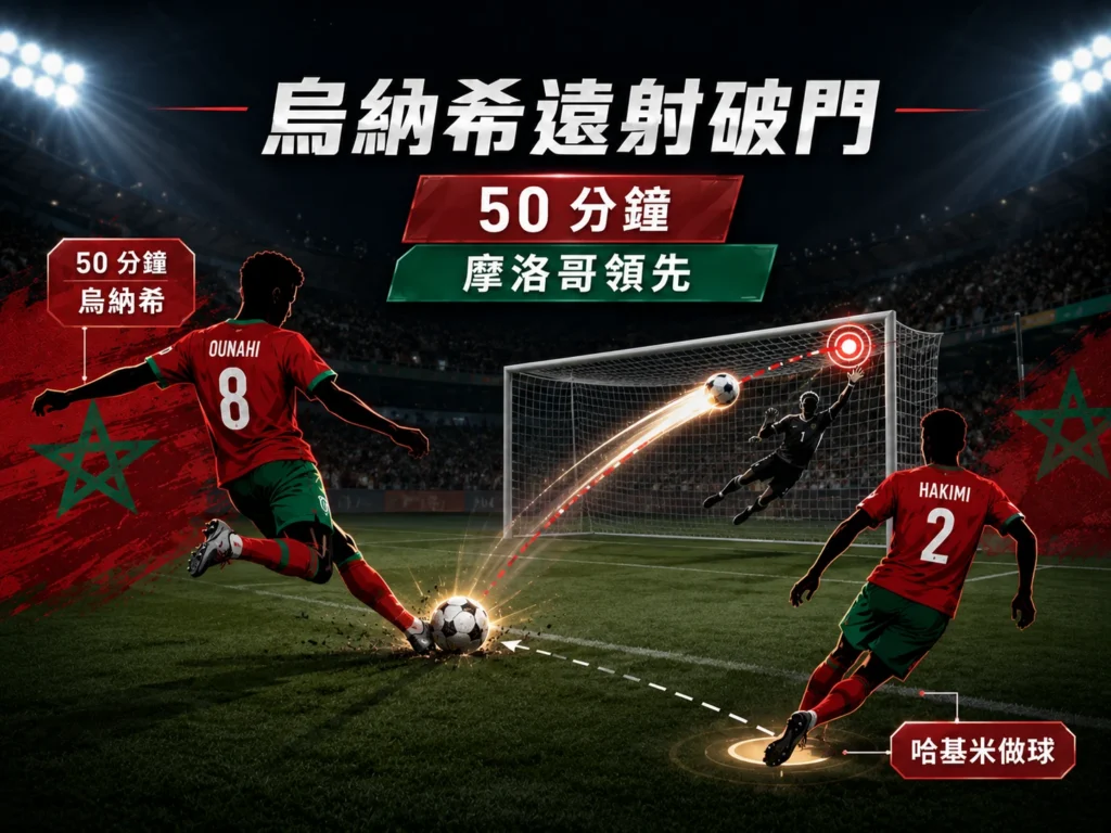烏納希第50分鐘遠射破門,幫助摩洛哥取得領先。
