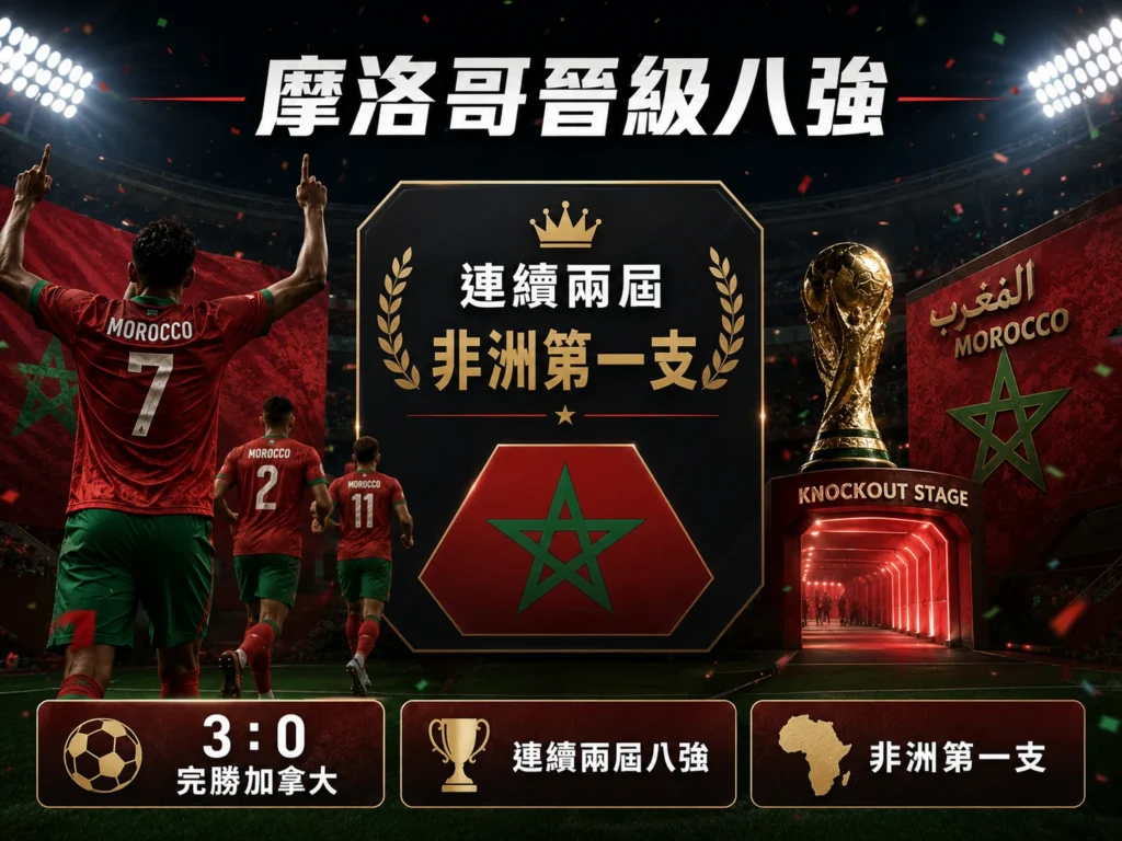 摩洛哥晉級八強,成為連續兩屆闖進八強的非洲代表。