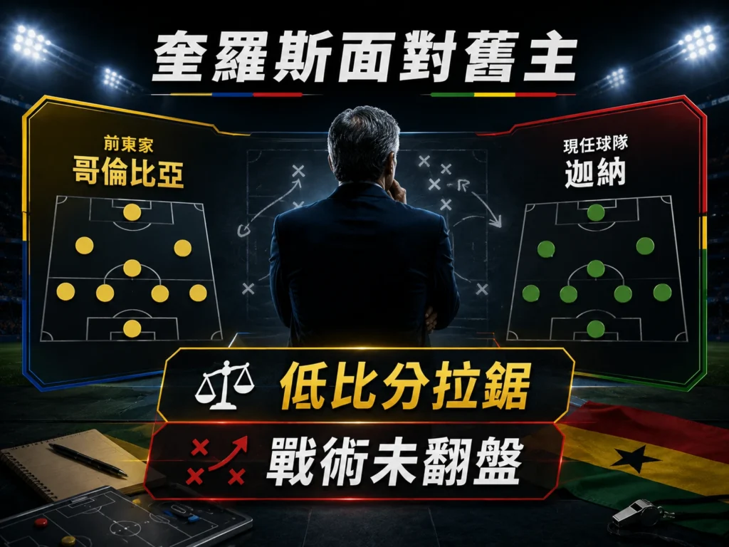 奎羅斯面對舊主哥倫比亞,低比分拉鋸戰術未能翻盤。