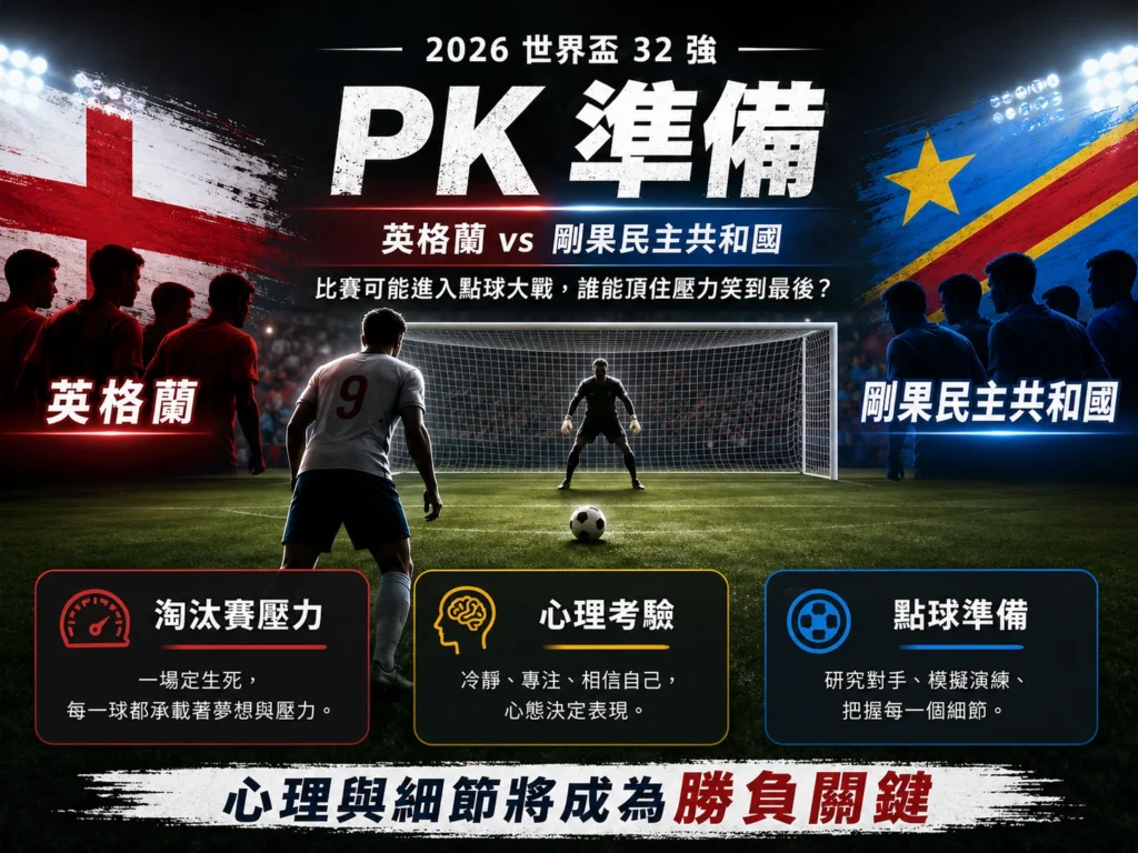 英格蘭對剛果PK準備，淘汰賽壓力下心理與細節成為勝負關鍵。