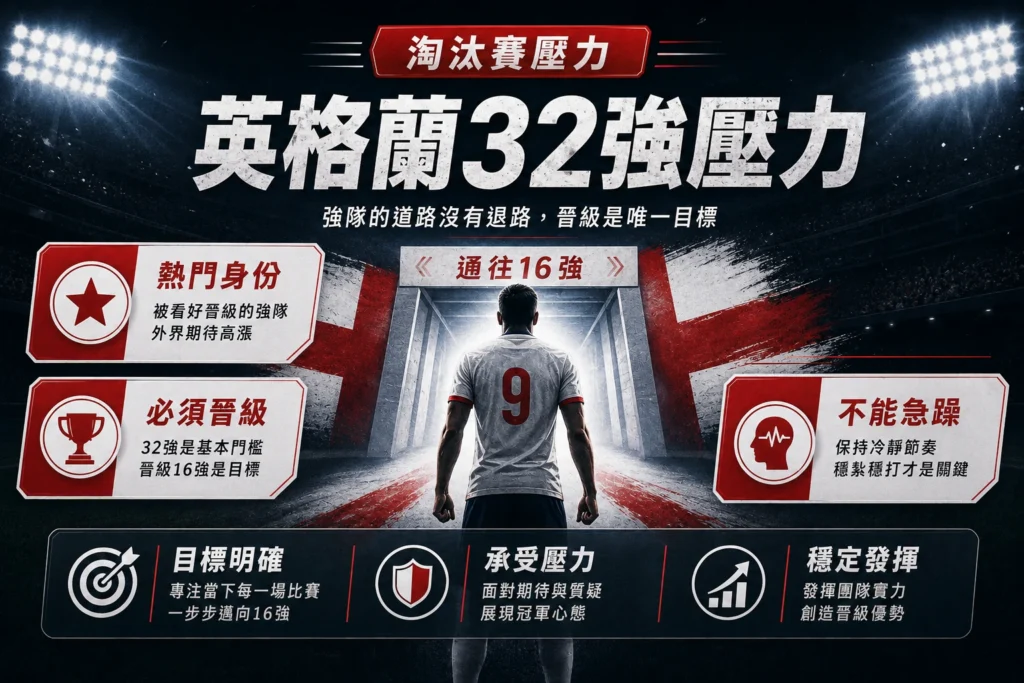 英格蘭32強壓力解析，晉級16強是球隊唯一目標。