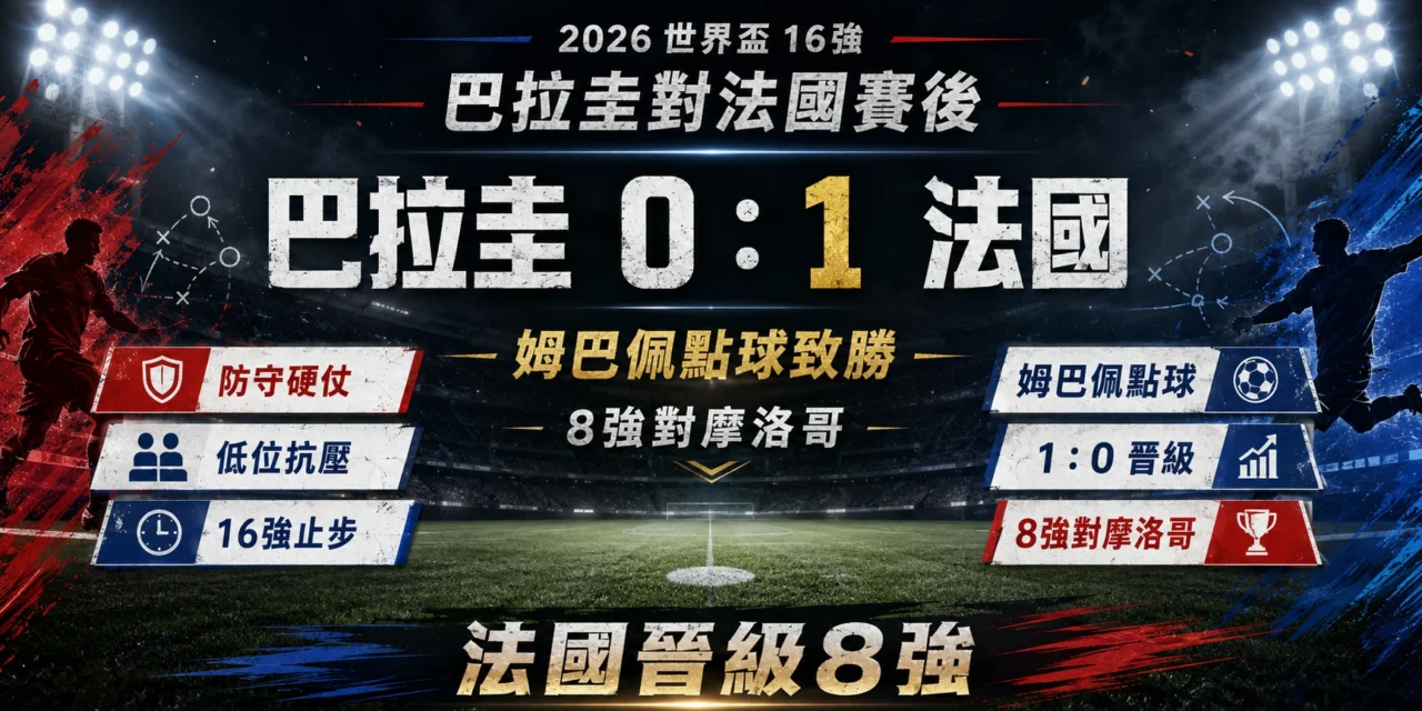 巴拉圭對法國賽後：法國 1：0 晉級，8強將強碰摩洛哥