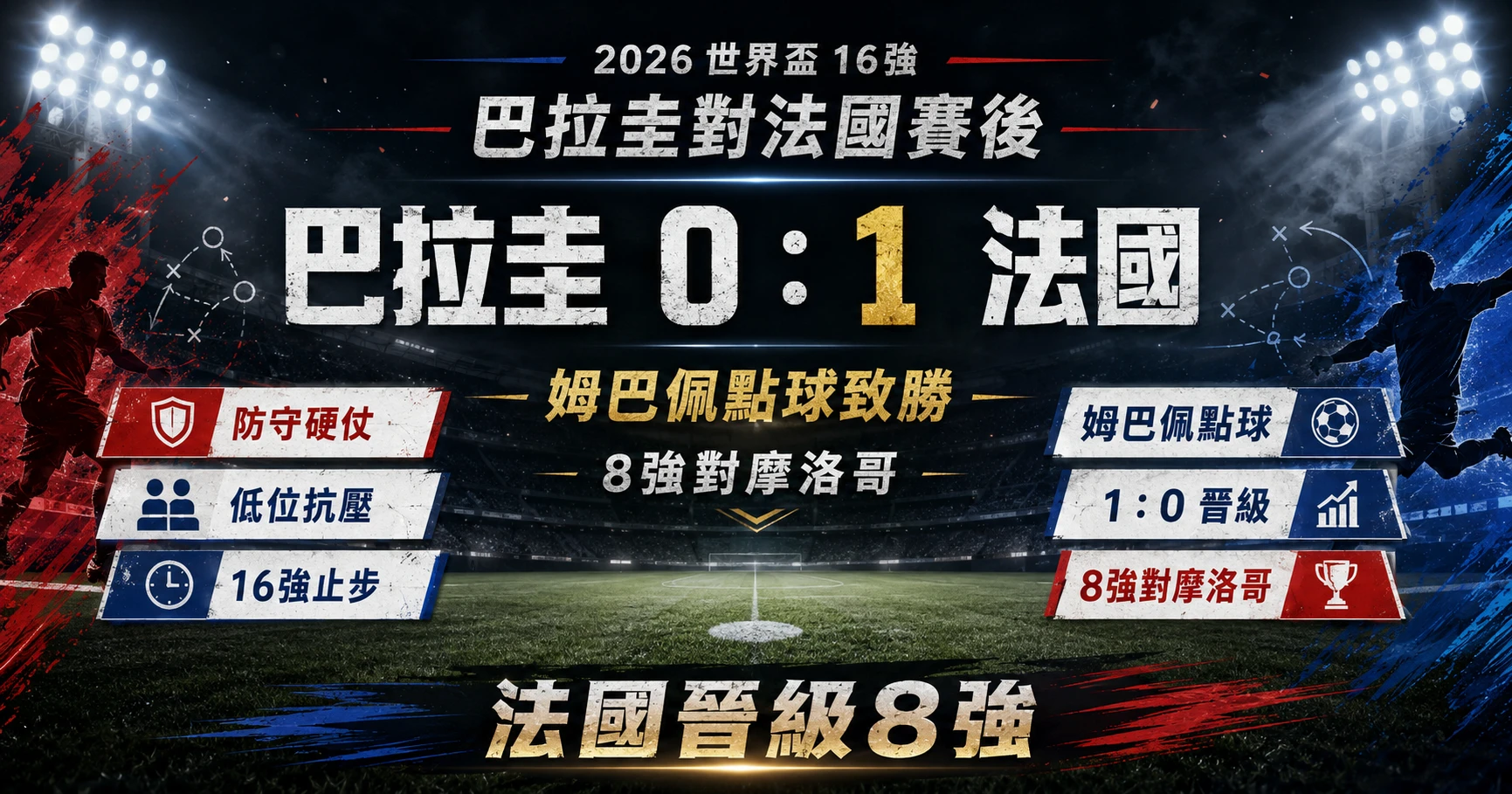 巴拉圭對法國賽後精選圖，法國 1：0 晉級8強對戰摩洛哥。