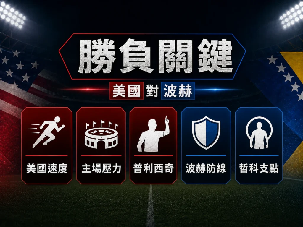 美國對波赫勝負關鍵，速度、主場壓力、普利西奇與波赫防線是比賽焦點。