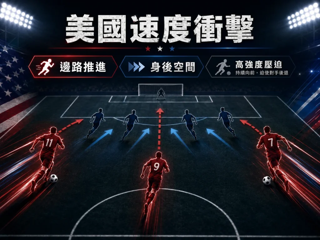 美國速度衝擊分析，邊路推進與身後空間成為進攻重點。